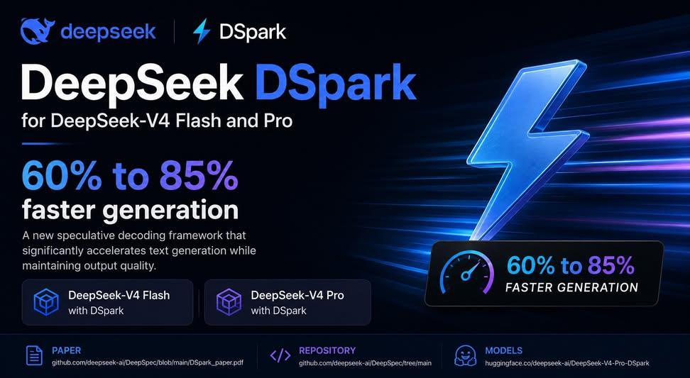 DSpark від DeepSeek: V4 швидше на 60–85% без нового заліза