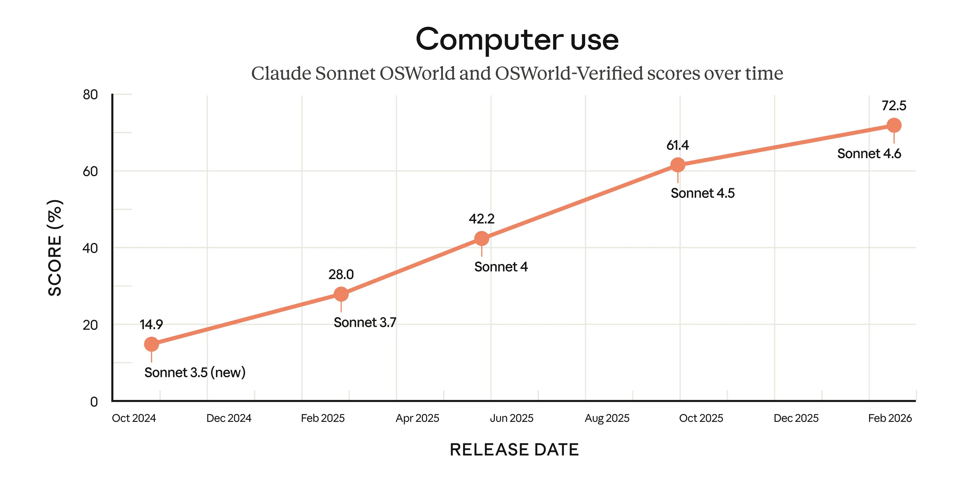 Claude Sonnet 4.6  Детальний огляд нової моделі Anthropic 2026