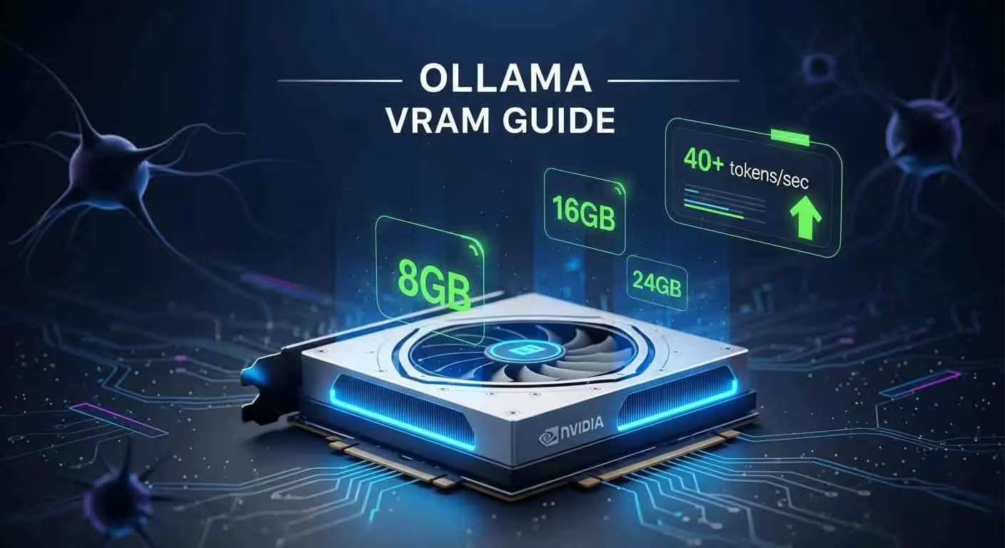 Ollama на 8 ГБ RAM: які моделі працюють у 2026