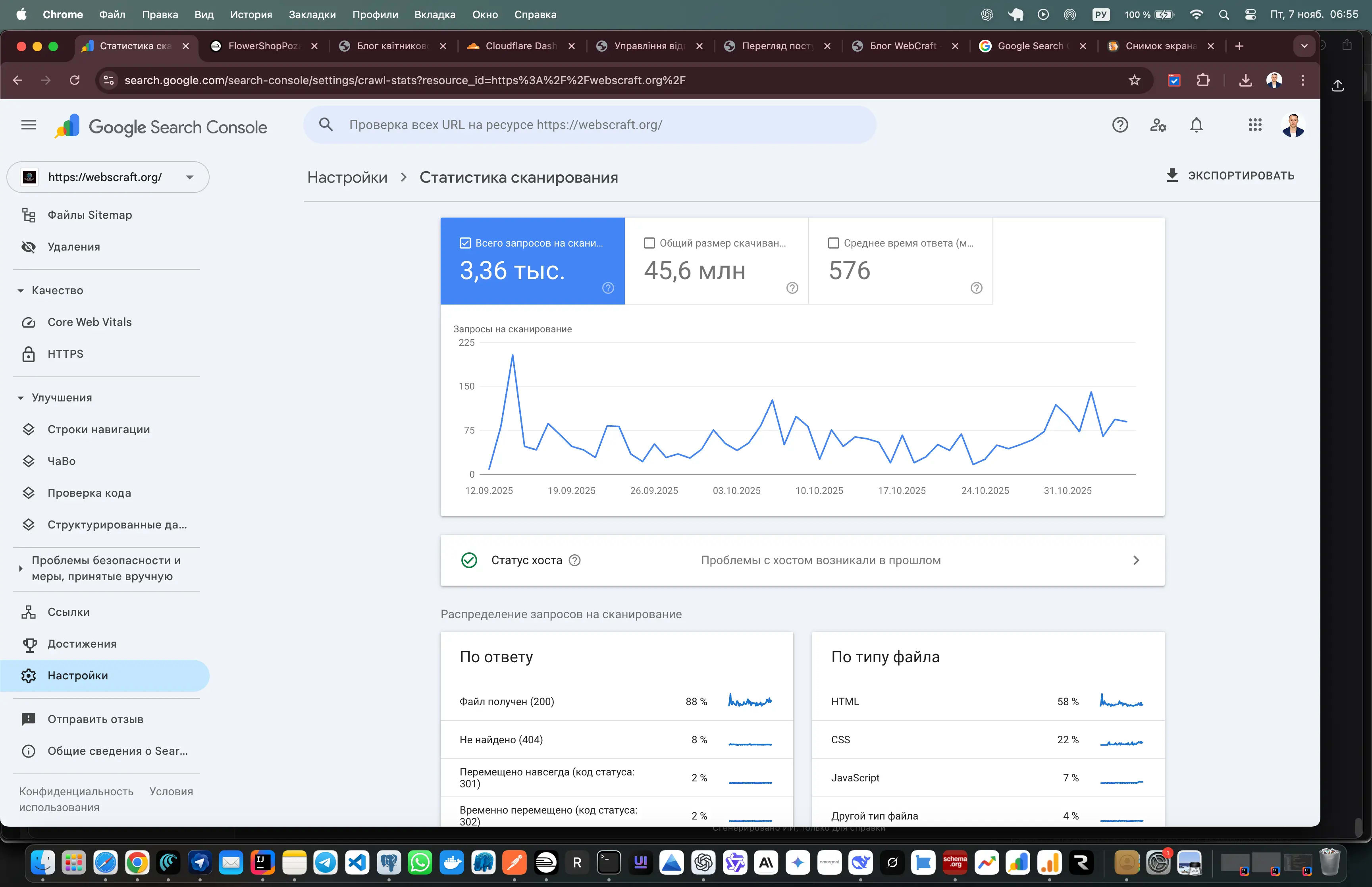 Чому покази в Google Search Console зростають сплесками кожні 3 тижні