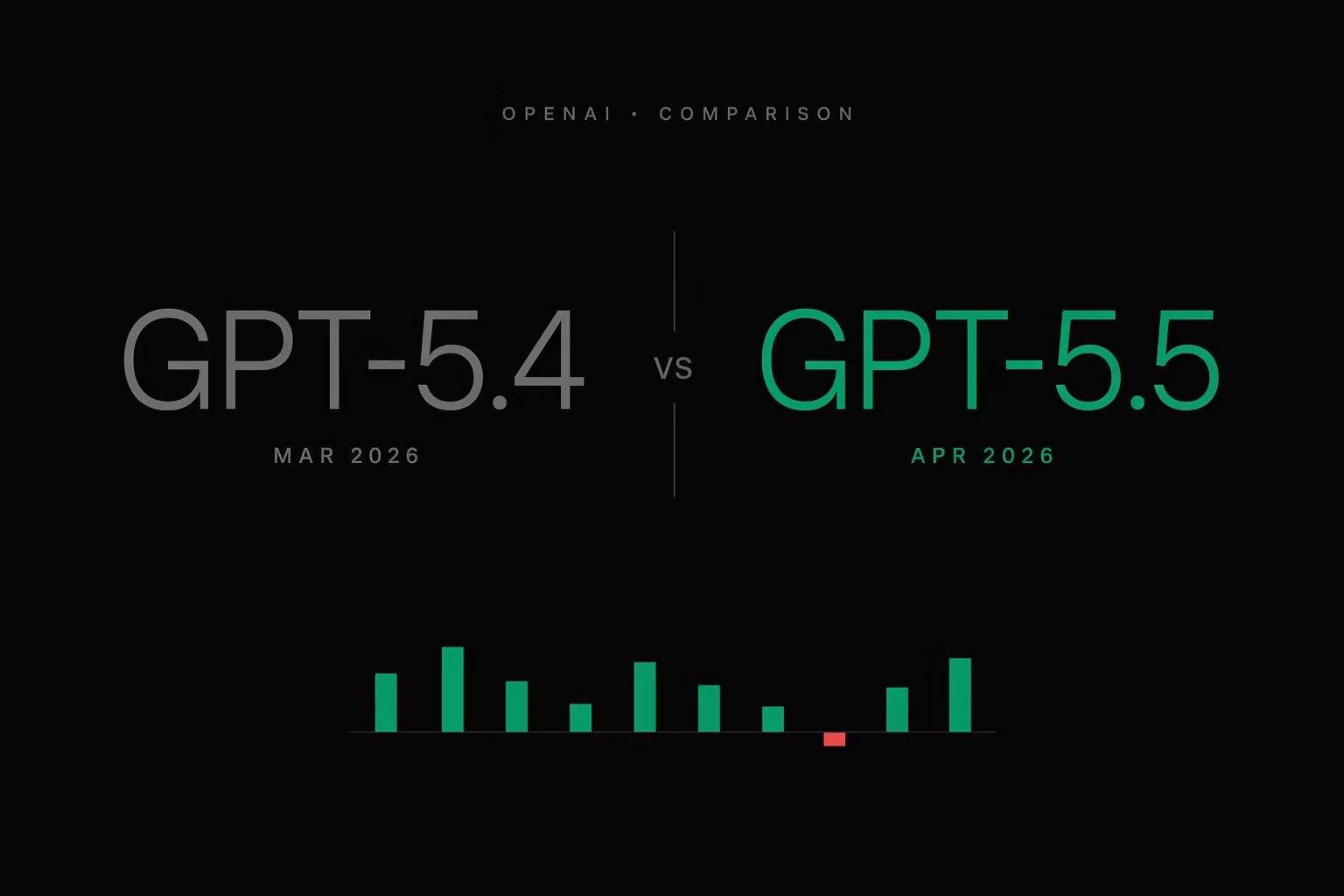 GPT-5.5 vs GPT-5.4: що  змінилося у 2026 році
