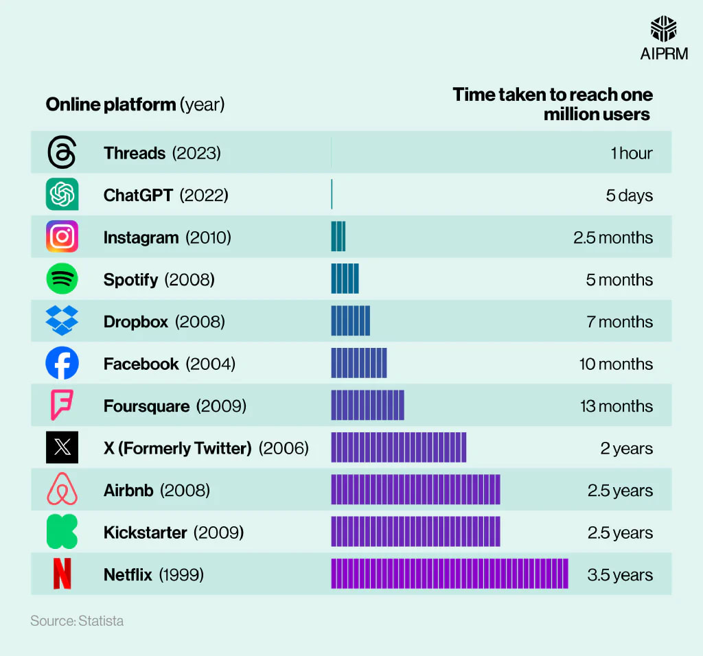 Як люди використовують ChatGPT: головне з дослідження OpenAI