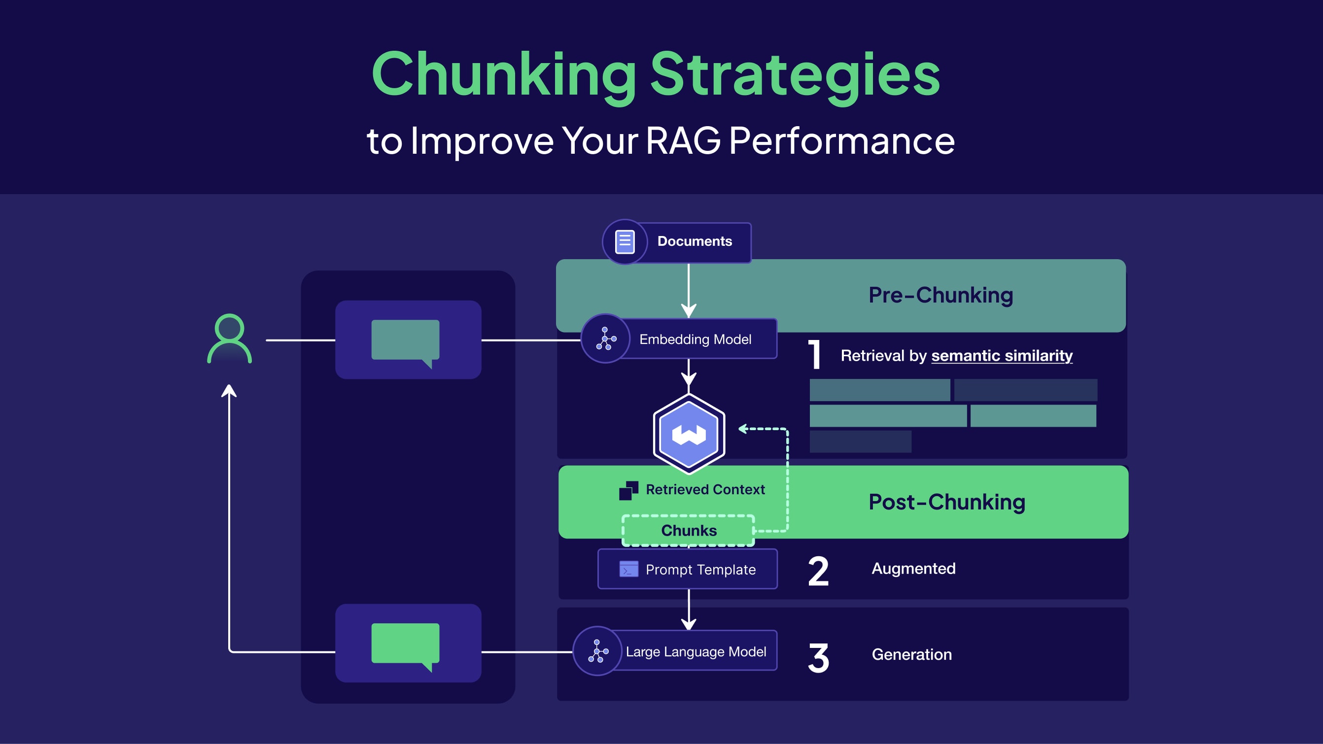 Chunking Strategies в RAG 2026: як правильно розбивати дані для production