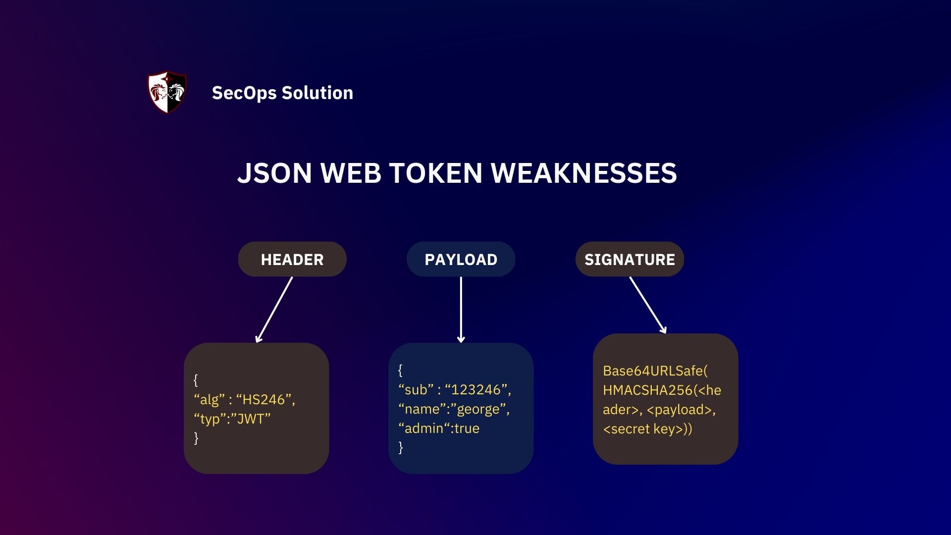 JWT для новачків: що це таке і як правильно використовувати