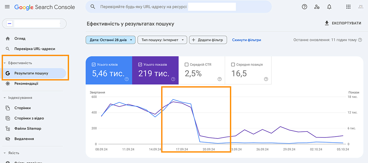 Чому трафік з Google падає: 10 реальних причин та докази з практики