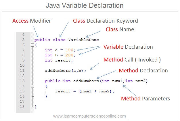 Java  Де сьогодні використовують та чи варто вивчати? 💻