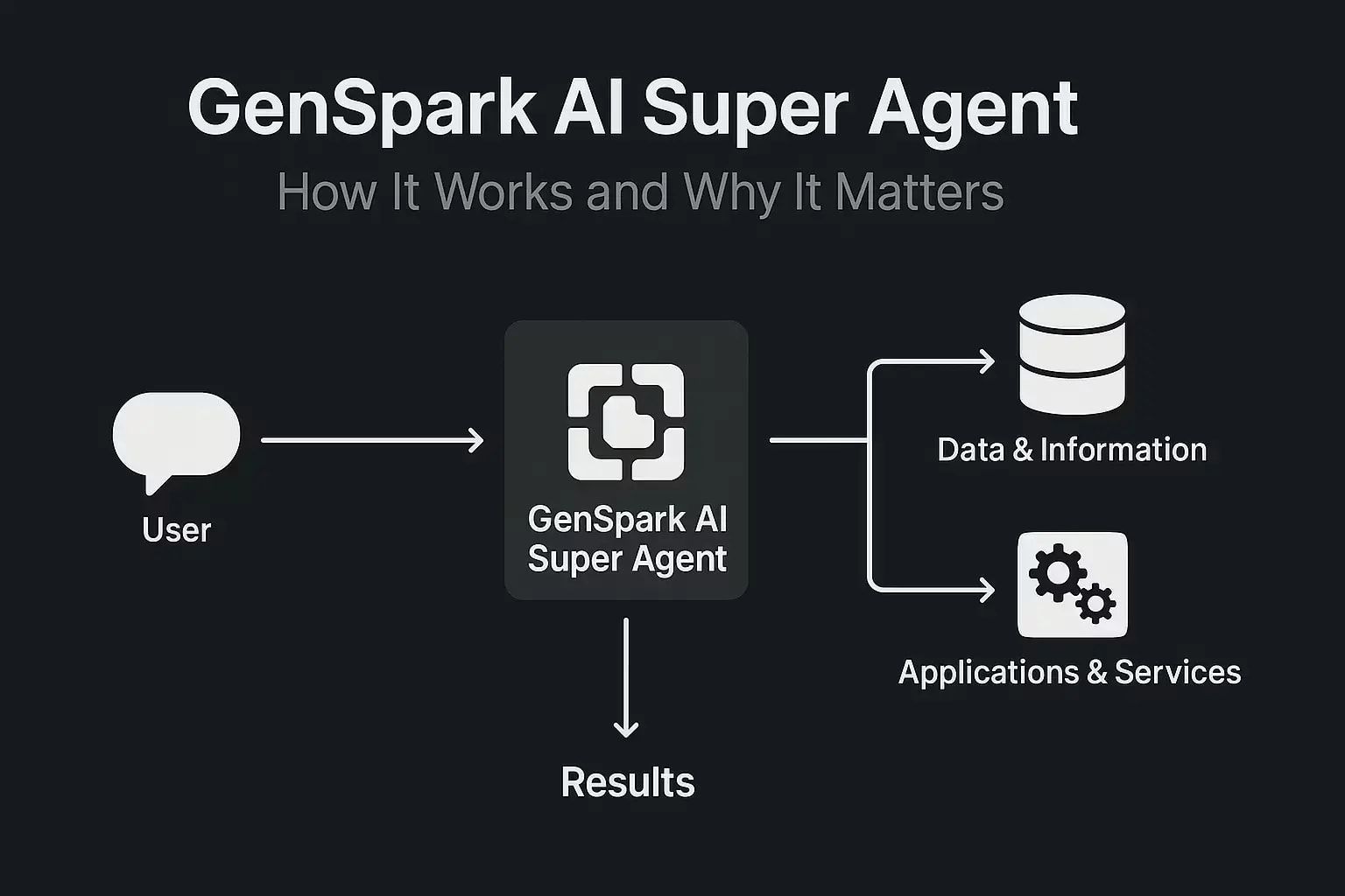 Genspark AI Review   Super-agent that autonomously creates websites, presentations 🚀
